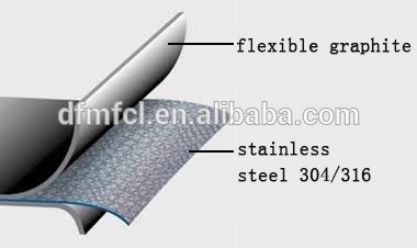 Graphite Compound Sheet with stainless steel 304 gasket material